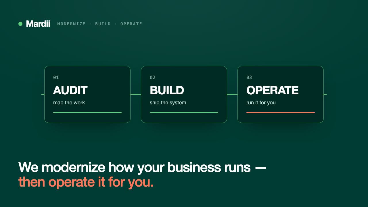 Mardii process: Audit, Build, Operate